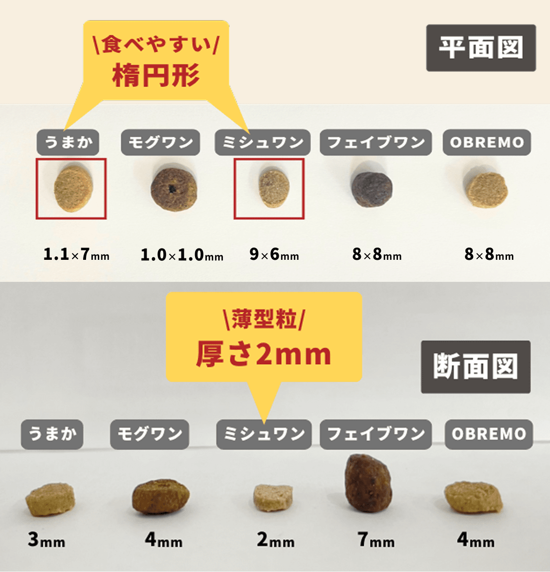 大きさ・薄さ・硬さ比較画像