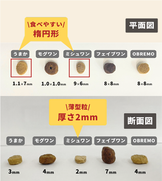 大きさ・薄さ比較画像