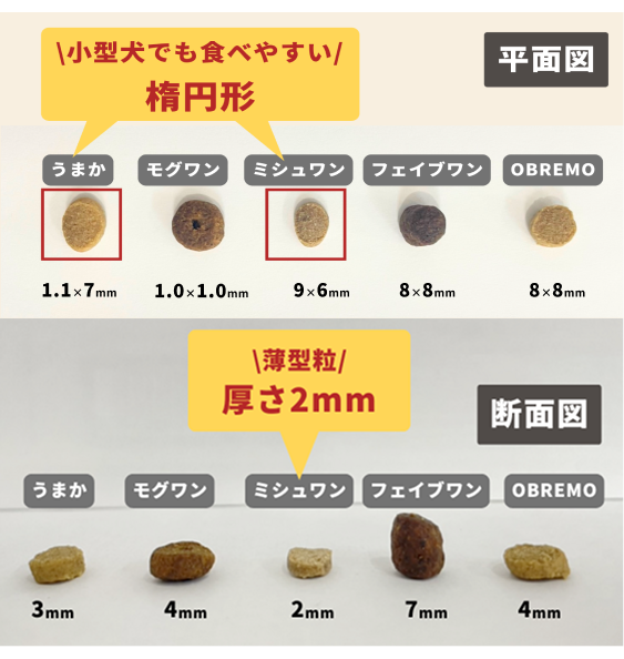 大きさ・薄さ・硬さ比較画像