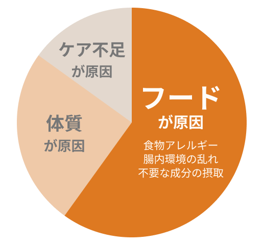 トラブルグラフ